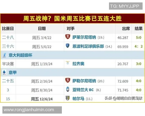 米兰对阵帕尔马精彩直播全程回顾与赛后分析