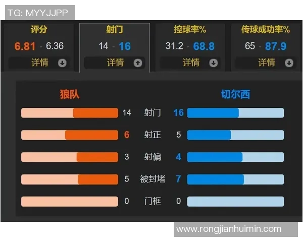 英超赛程:曼联将对阵切尔西,两队备战如何? 英超赛程:曼联将对阵切尔西,两队备战如何?